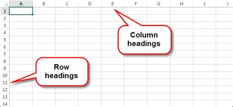How To Flip Column Headings As Row Headings On An Excel Spreadsheet