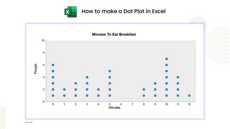 How To Make A Dot Plot In Excel Guide With Examples How To Make A Dot Plot In Excel Guide With Examples