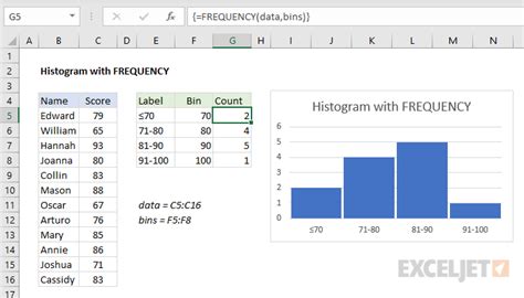 How To Make A Histogram Chart In Excel Frequency Distribution