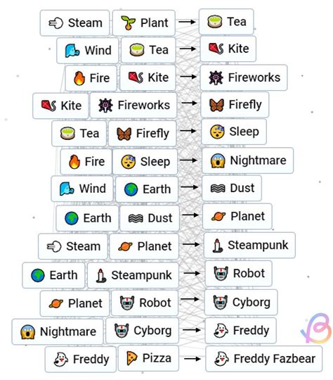 How To Make Freddy Fazbear In Infinite Craft