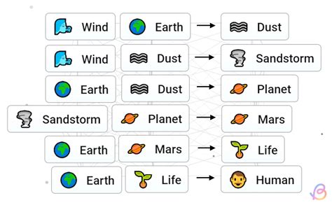 How To Make Human In Infinite Craft