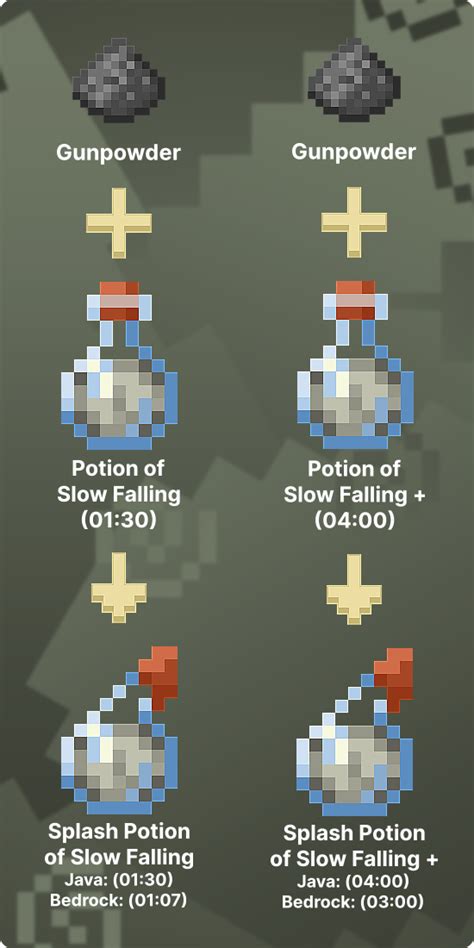 How To Make Slow Falling Potion