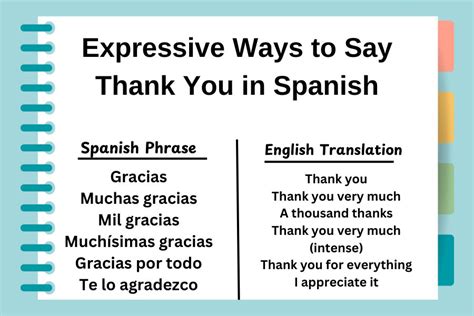 How to Say Thank You in Spanish Easily