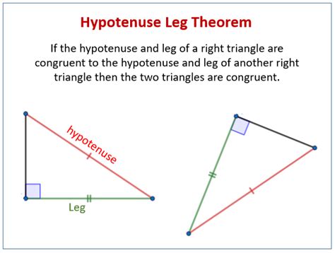 The Hypotenuse Leg Theorem Explained: Unlock Geometry Secrets