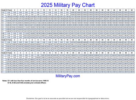 Image 20 Of Army Officer Pay Scale Theworldofoneprincess Image 20 Of Army Officer Pay Scale Theworldofoneprincess