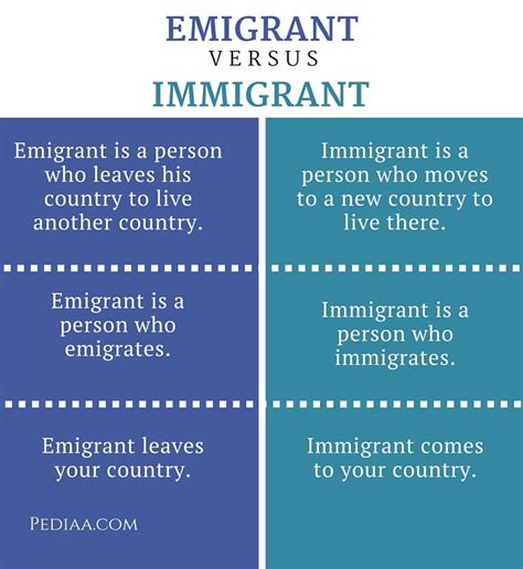 Immigrant vs Emigrant: Clarify Your Terms Today