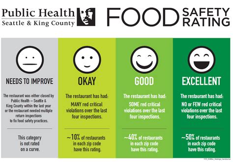 Improving Food Safety In Restaurants One Smiley Face At A Time Employee News Improving Food Safety In Restaurants One Smiley Face At A Time Employee News
