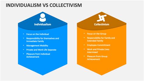 Individualism vs Collectivism: Understanding Cultural Dynamics