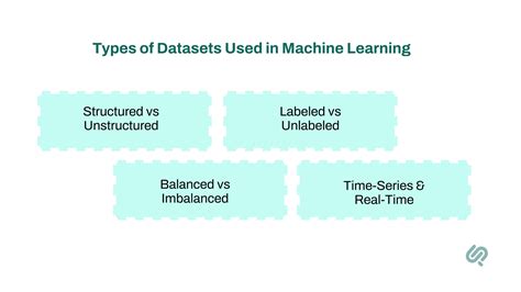 Machine Learning Information Sets Explained