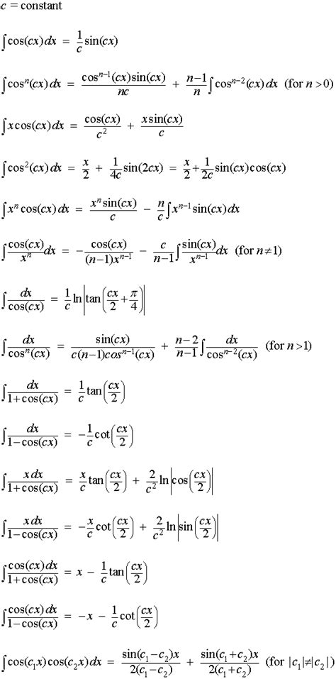 Mastering the Integral of Cos: Your Ultimate Guide to Calculus Success