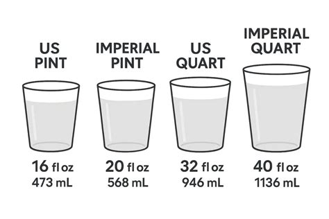 Is Quart Bigger Than Pint? Simple Comparison