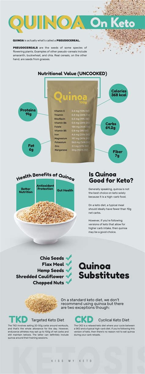 Is Quinoa Keto Friendly What You Really Want To Know Is Whether Quinoa Is Keto Friendly The Is Quinoa Keto Friendly What You Really Want To Know Is Whether Quinoa Is Keto Friendly The