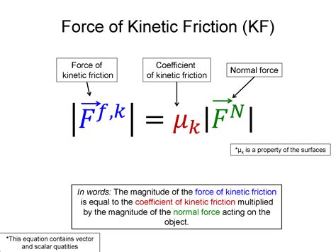 Unlock the Secrets of Kinetic Friction Force Equation
