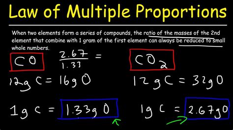 The Law of Multiple Proportions Explained Simply: Unveil Hidden Chemical Secrets