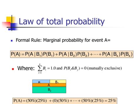 Master Law of Total Probability in 9 Easy Steps