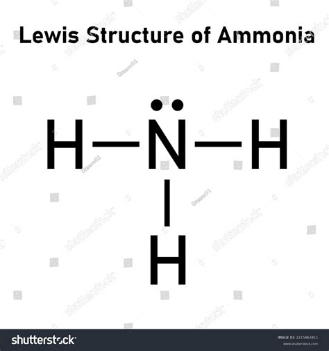 Mastering the Lewis Structure for NH3: A Quick Guide to Molecular Geometry