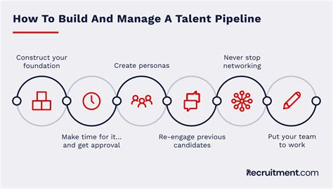 Limited Talent Pipelines In Healthcare
