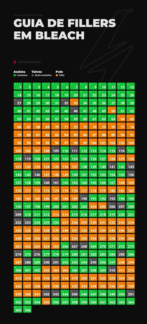 List Of Fillers In Bleach