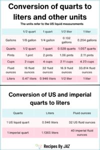 Convert Liters to Quarts: Easy Guide