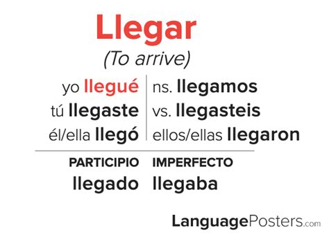 Llegar Conjugation Preterite: Quick Master Guide for Fluent Spanish Speakers