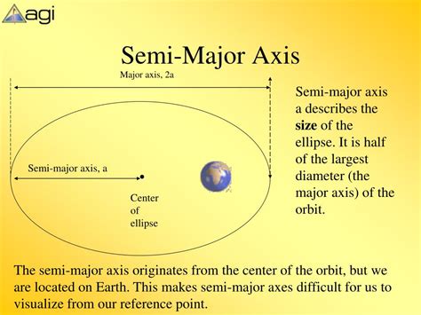 Demystifying Major Semi Axis in Astronomy