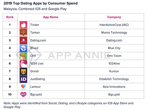 Discover Malaysia iOS Dating: Top Apps and Trends for Singles