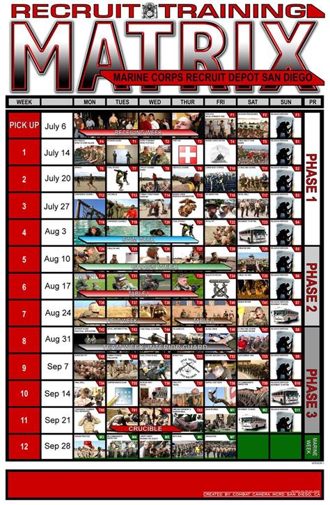 Marine Corps Boot Camp Training Schedule Eoua Blog Marine Corps Boot Camp Training Schedule Eoua Blog