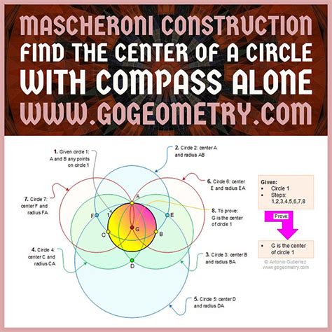 Mascheroni Construction Find The Center Of A Circle With Compass Alone Mascheroni Construction Find The Center Of A Circle With Compass Alone