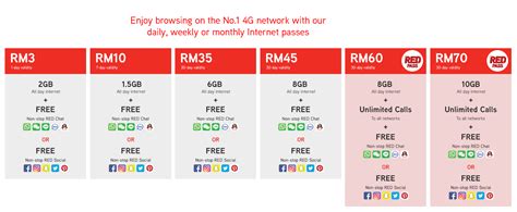 Unlock Best Maxis Prepaid Data Plans for Seamless Online Experience