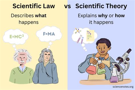 Unveiling Science's Law Meaning Mystery