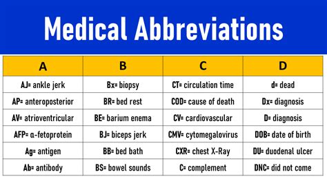 Decoding Medical Abbreviation CX: What Every Patient Should Know