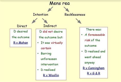 Mens Rea Definition: Unveiling Legal Culpability in Simple Terms