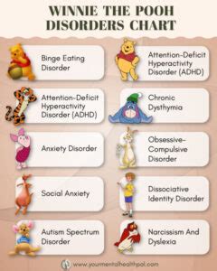 Mental Health Issues Of Winnie The Pooh Characters Mental Health Issues Of Winnie The Pooh Characters