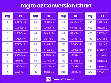 Easy Guide to Convert mg to Ounces Quickly