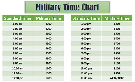 Military Time Chart Examples Reading Writing Amp Speaking Military Time Chart Examples Reading Writing Amp Speaking