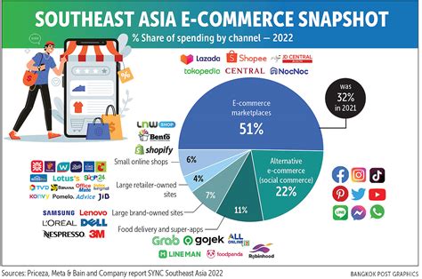 Mobile Reach Expansion Thailand Strategies Unveiled