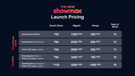 Best Mobile Subscription Offers South Africa 2023