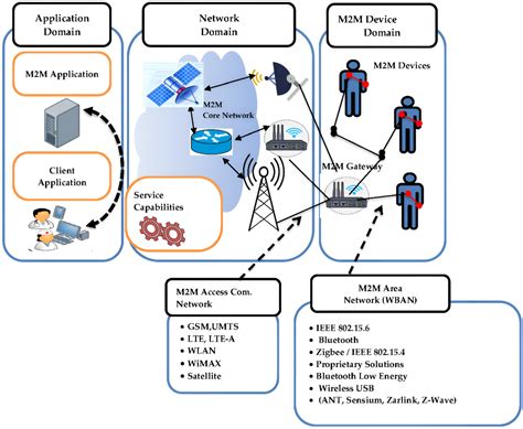Modeling Emergency Traffic Using A Continuous Time Markov Chain Modeling Emergency Traffic Using A Continuous Time Markov Chain
