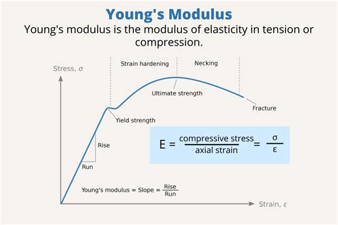 Master Modulus of Steel for Construction Projects