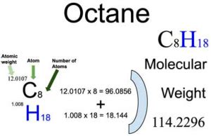 Molar Mass Octane: Chemistry Insight Uncovered