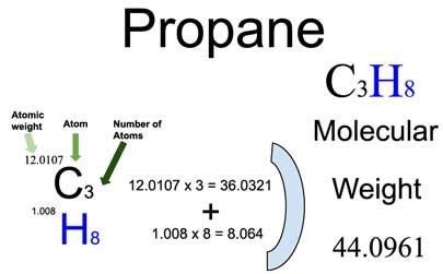 Molar Mass of Propane: Simple Yet Precise Calculation