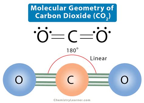 Understanding the Molecular Shape of CO2: Unveil Secrets of Carbon Dioxide Geometry