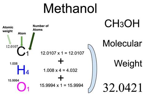 Molecular Weight Methanol Explained: Uncover the Secrets Behind Its Power