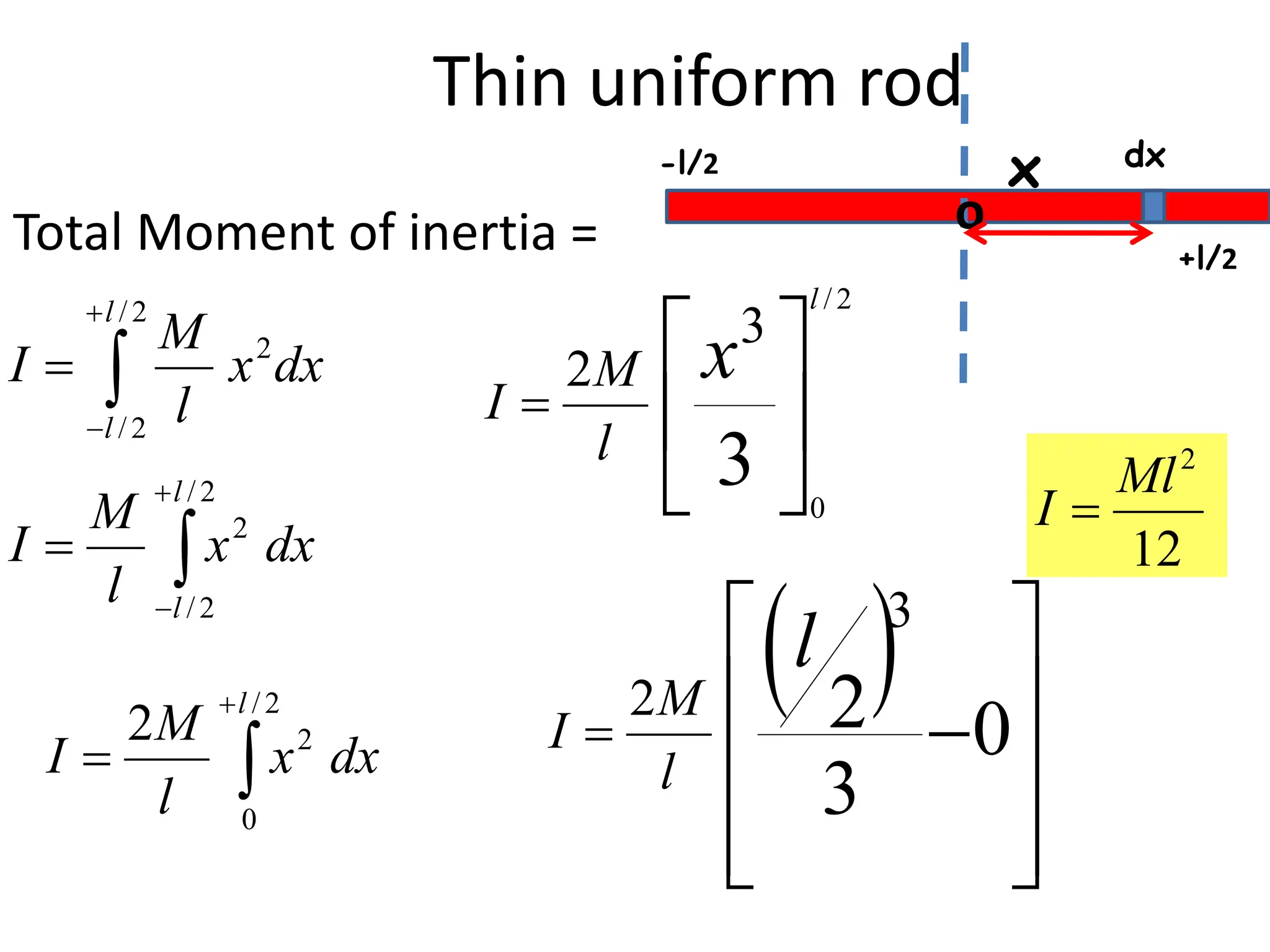 Mastering Rod's Moment of Inertia: Insights!