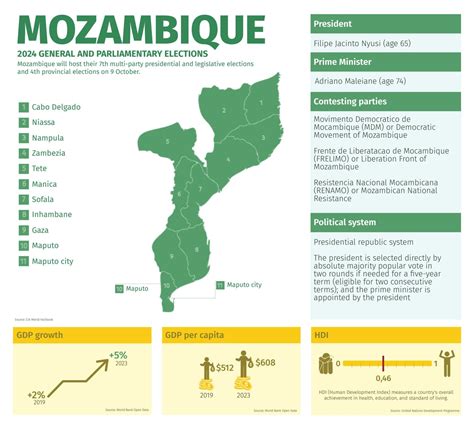 Exploring Mozambique Windows: Safe Adult Content Guidelines