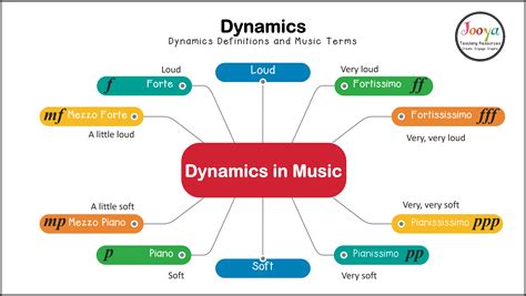 Master Music Dynamics: Elevate Your Listening Experience