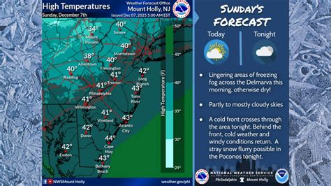 N J Weather Wind Chills Hit Minus 40 Degrees See Town By Town Reports Nj Com N J Weather Wind Chills Hit Minus 40 Degrees See Town By Town Reports Nj Com