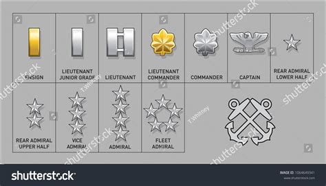 Navy Coast Guard Officer Rank Insignia 1064649341 Shutterstock
