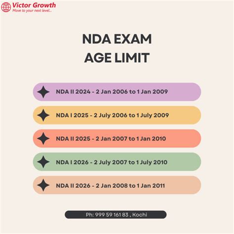 Nda Exam Age Limit Amp Eligibility For Nda 1 Amp Nda 2