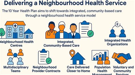 Neighbourhood Health Plan Of Ri
